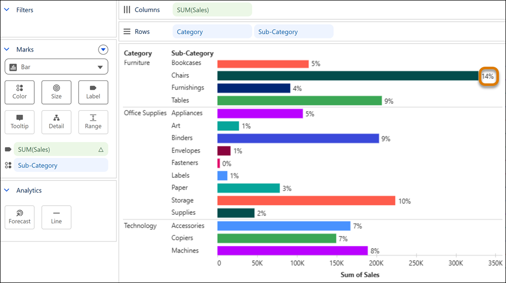 Bar chart in Tableau Next showing percent totals in labels