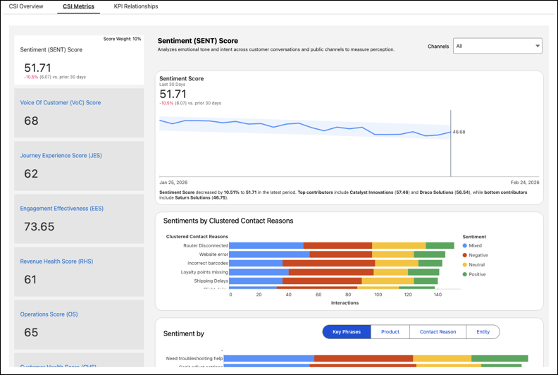 CSI Score overview page.