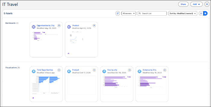 A workspace with card thumbmails of visualizations and dashboards