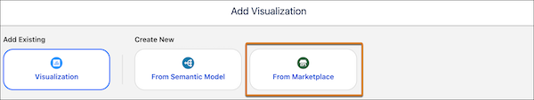The From Marketplace option in the Create New visualization window.