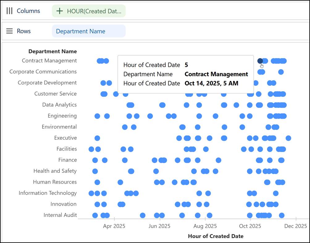Timestamp with time unit included in a Tableau Next visualization