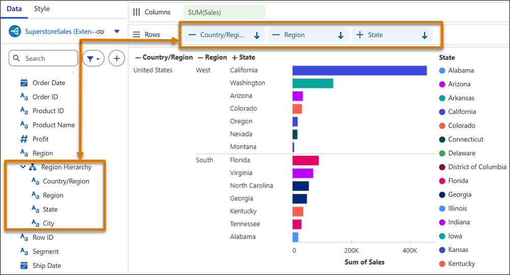 Add a dimension hierarchy to a Tableau Next visualization