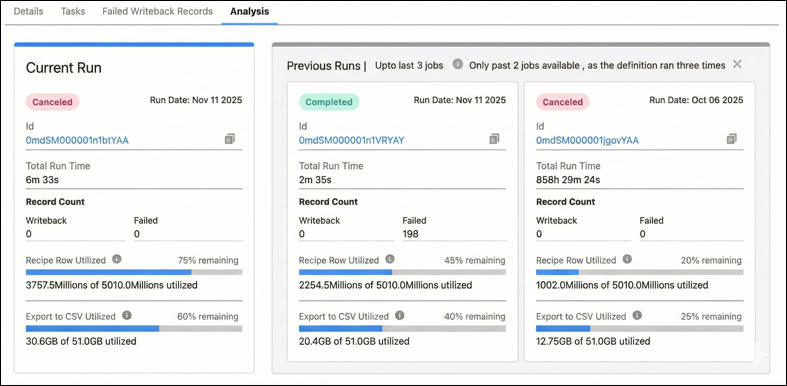 Analysis tab of a Data Processing Engine definition run.