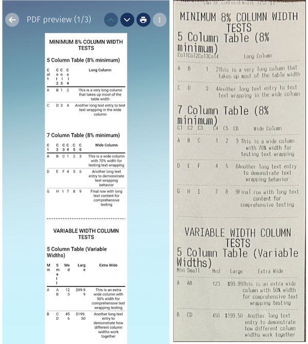 PDFpreview and 3-inch paper print showing the alignments and 8% width in tables.