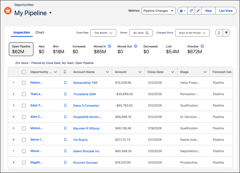 The updated Pipeline Inspection view in the Salesforce Cosmos layout