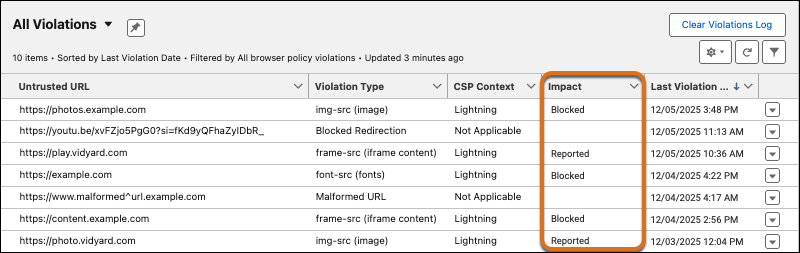The violations list with the impact field circled.