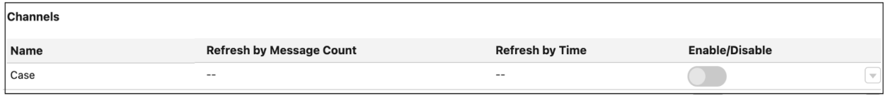 Disable real-time insights for cases.