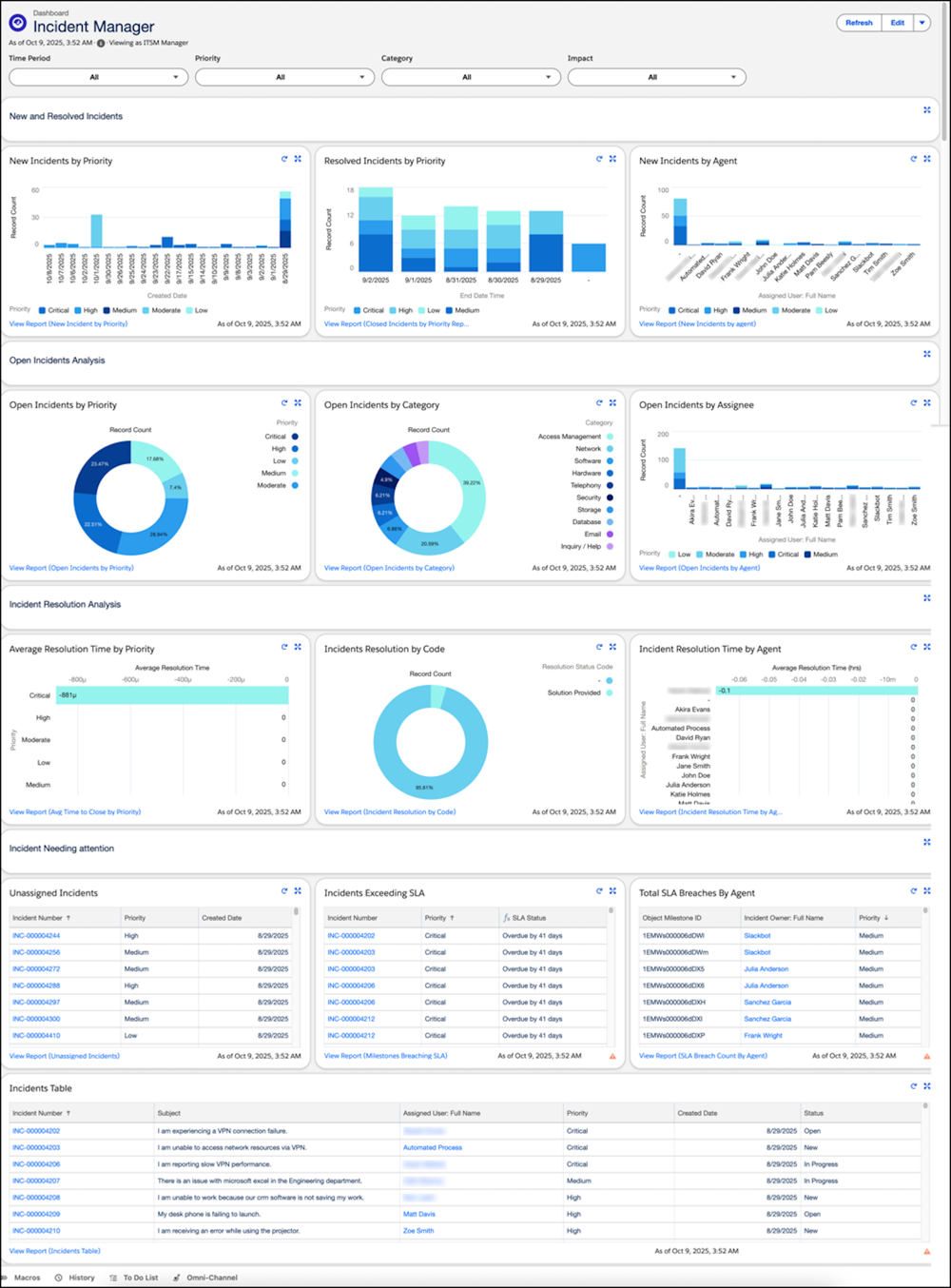 [tableau de bord du responsable des incidents]