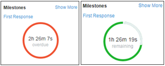 Case Feed showing a green circle for a milestone in progress