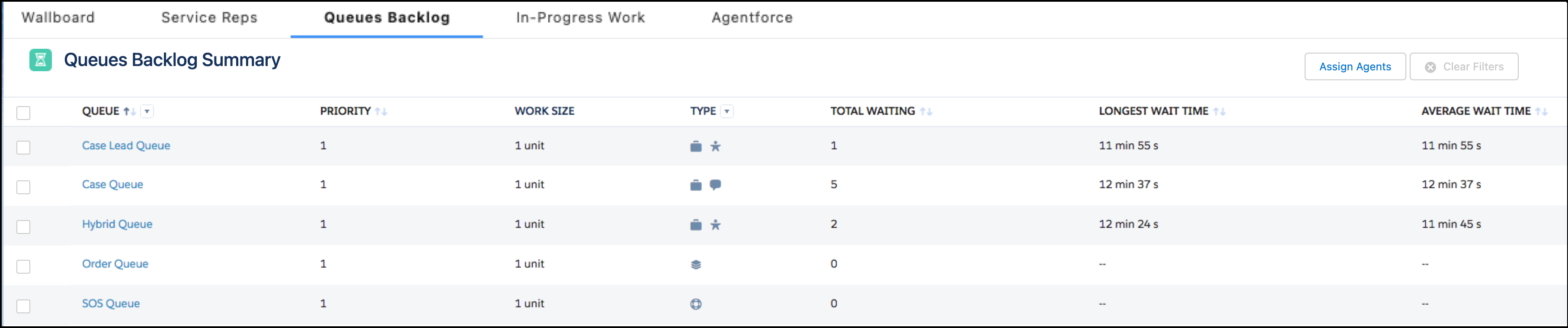 Command Center for Service Queues Tab