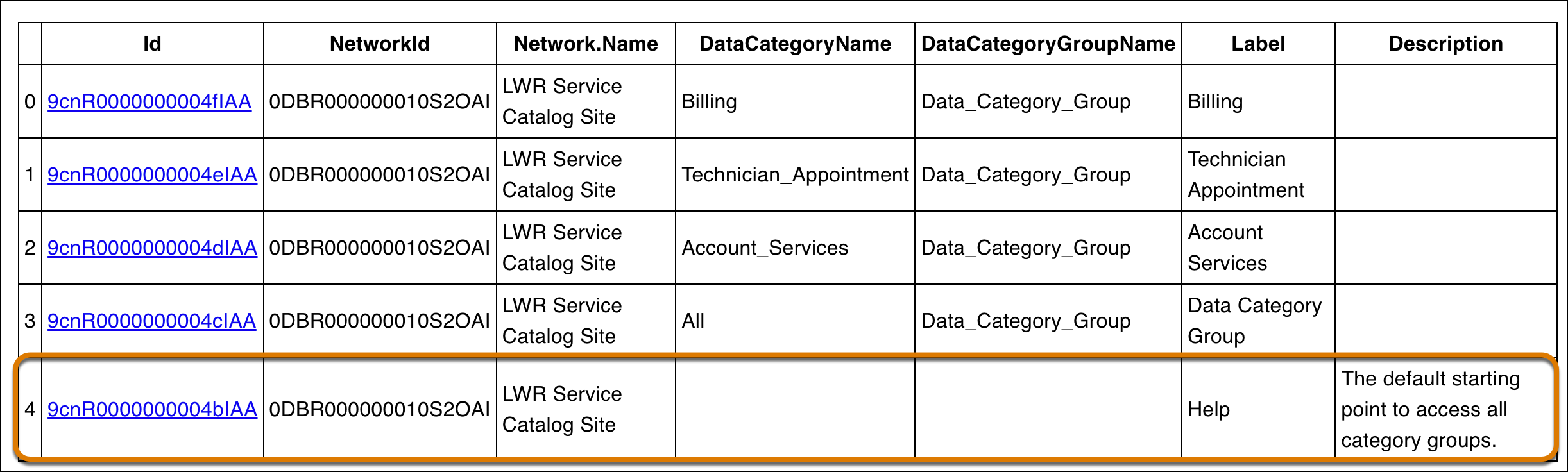 Data categories id