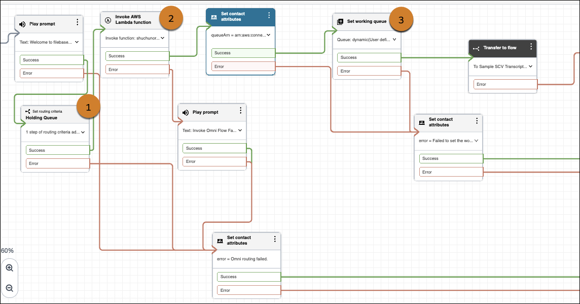 Sample SCV Omni-Channel Subflow - Omni Routing for Skills with callouts on a Set routing criteria block and Set working queue block