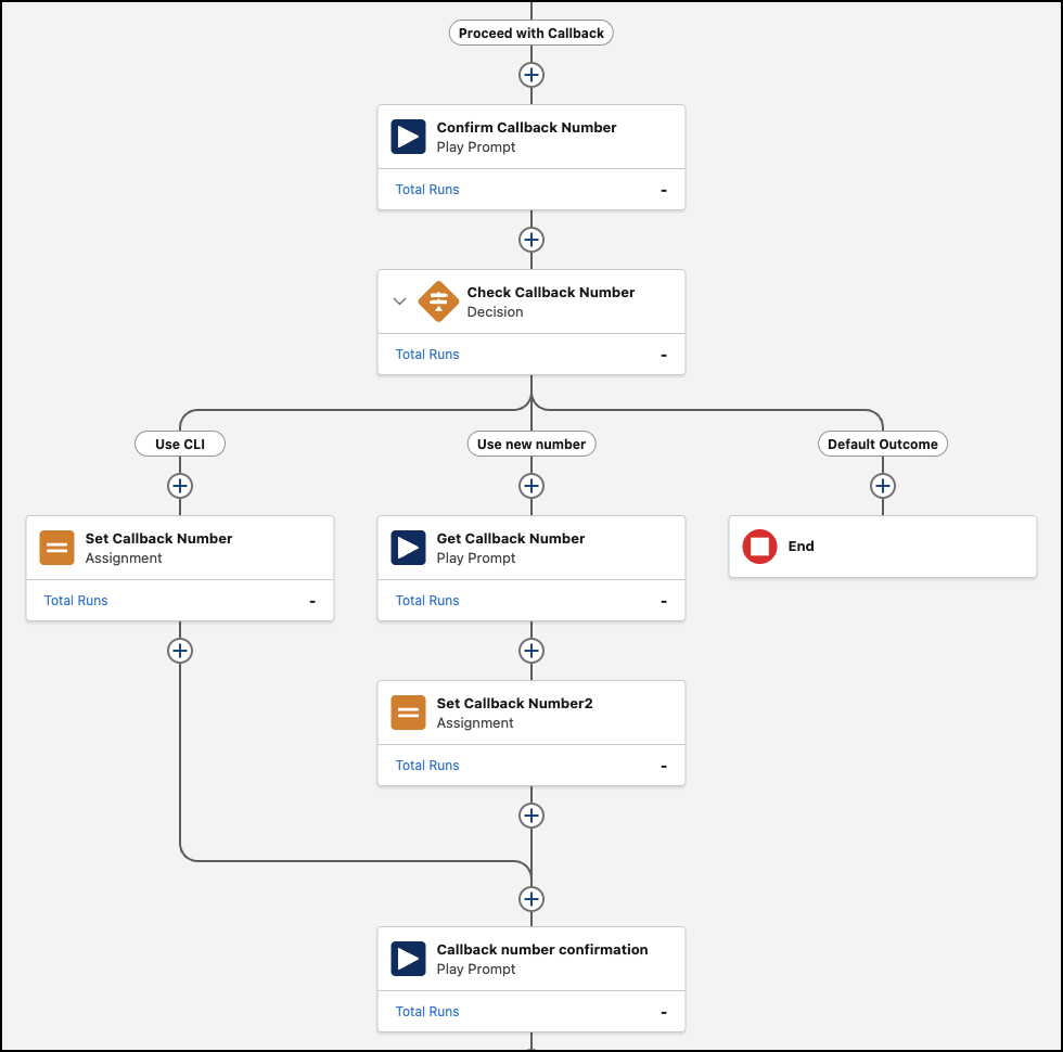 A section of an Omni-Channel flow that contains logic to confirm the callback number and give the customer the option to set a new callback number that’s different from the one they called with.