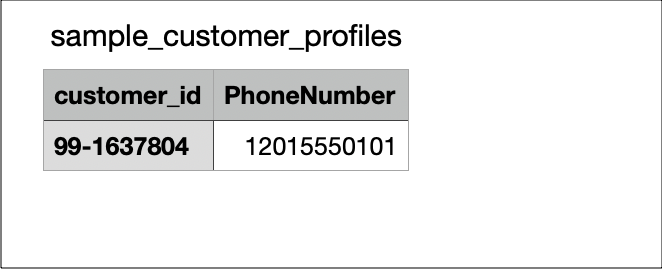 Sample CSV file