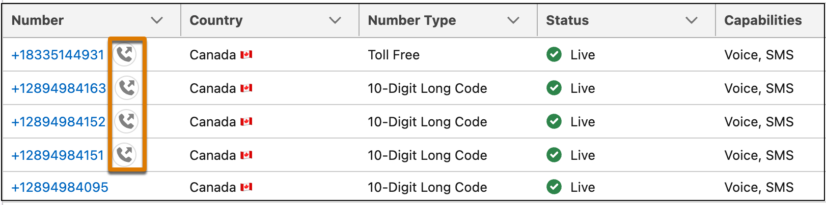 Numbers that are enable for CLI.