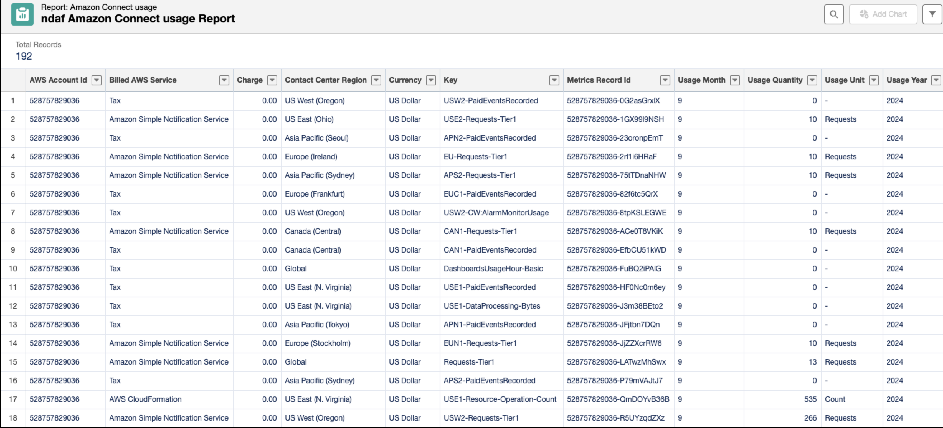 Service Cloud Voice 사용량 및 비용 보고서