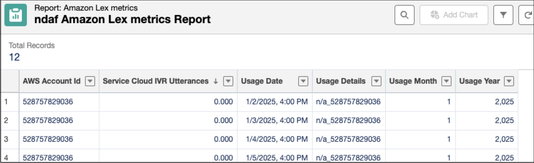 Service Cloud IVR 보고서