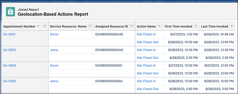 Location-based actions report showing timestamps