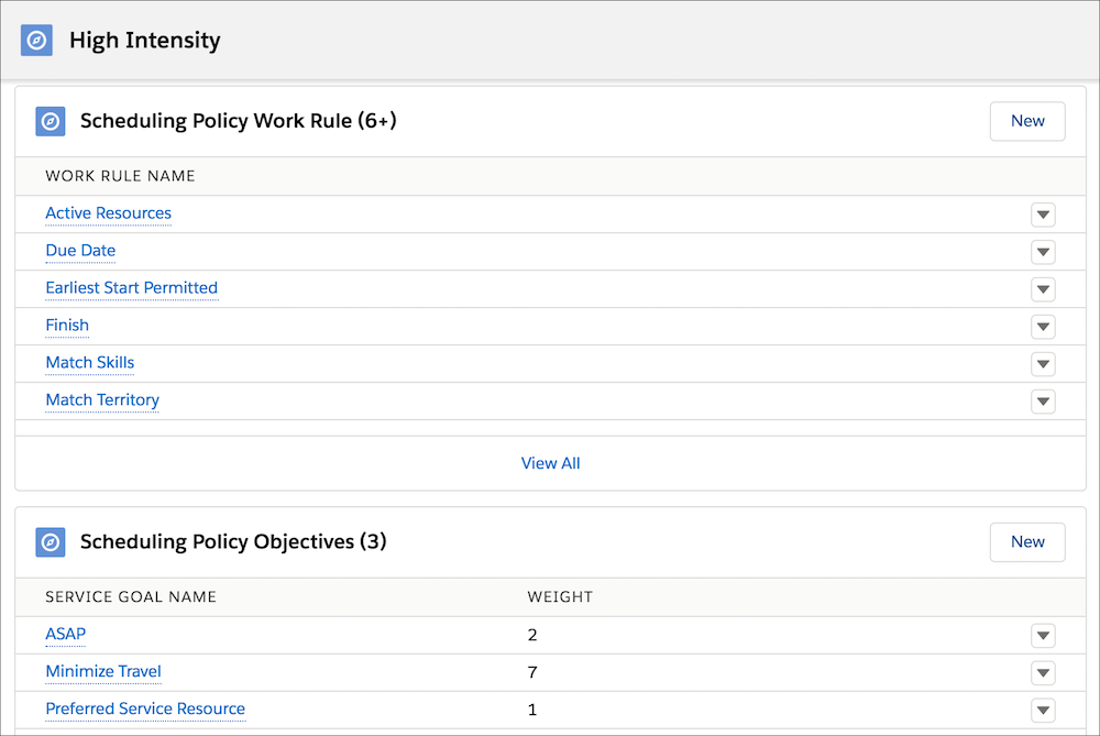 High Intensity scheduling policy