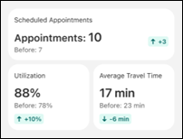 Optimization Results side panel showing metrics for the optimization run