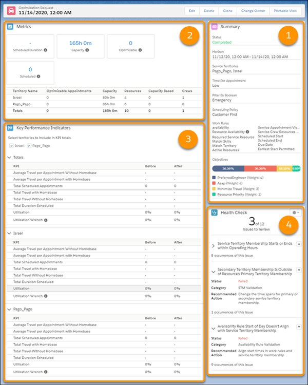 Perspectivas de optimización muestra la repercusión en desplazamiento y utilización.