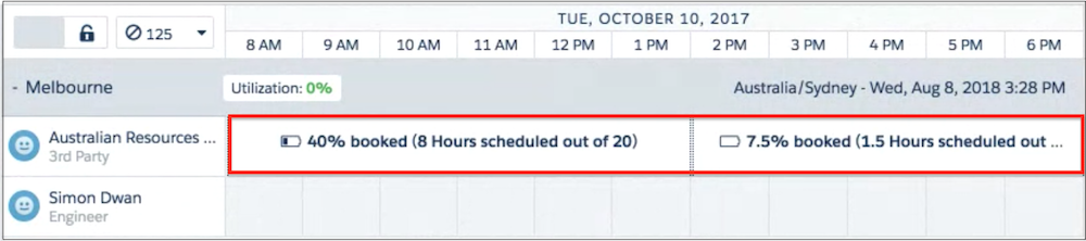 Indicateur de capacité