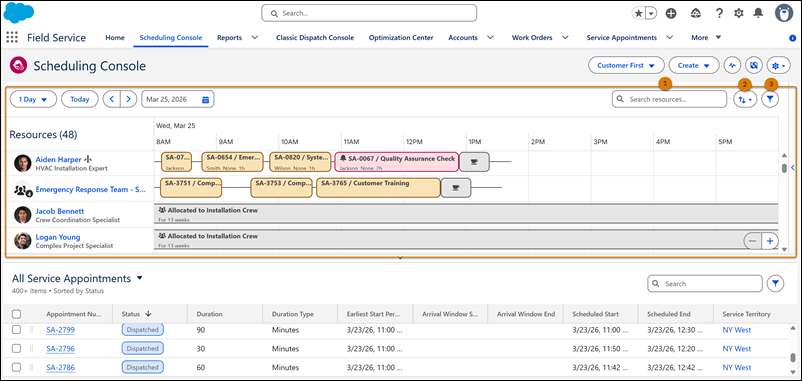 Intestazione Gantt che mostra i controlli di ricerca, ordinamento e filtro per le risorse di servizio
