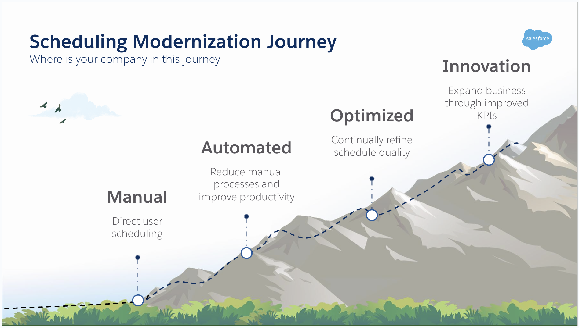 Get Started with Schedule Automation and Optimization in Field Service
