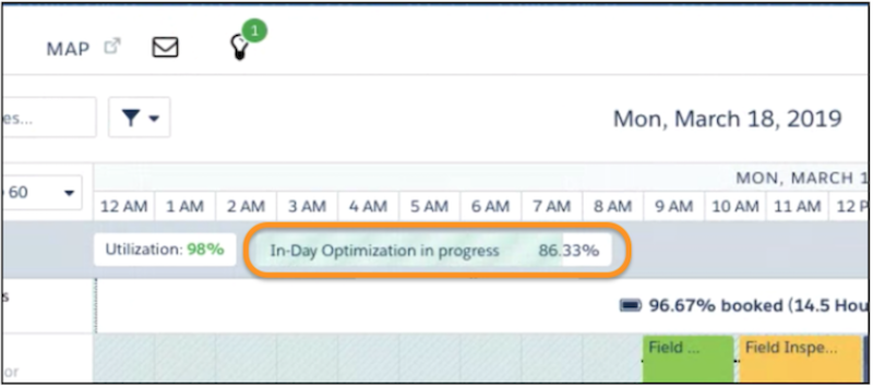 Progreso de optimización dentro del día