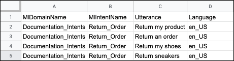 A CSV file to be uploaded to an Intent Set.