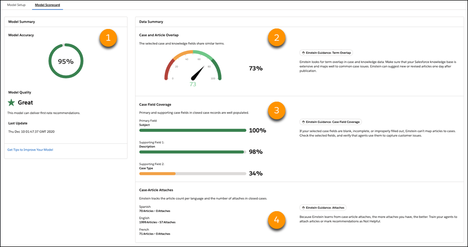 Lo scorecard dei consigli sugli articoli offre approfondimenti sul modello e sui dati.
