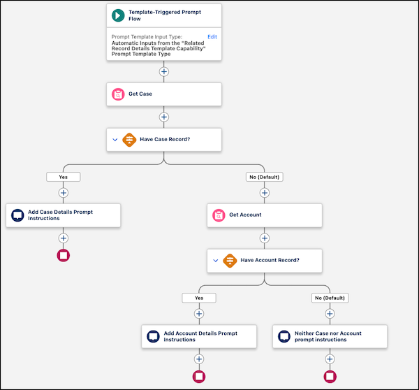 Get Related Record Details for a Voice Call default flow