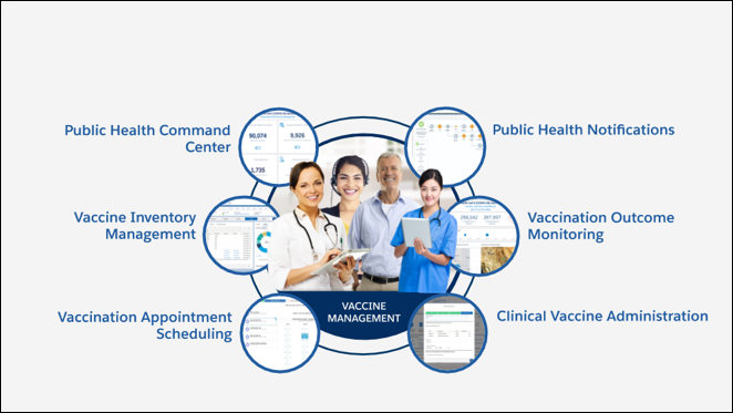 Image of health professionals with the six capability areas of Vaccine Management.