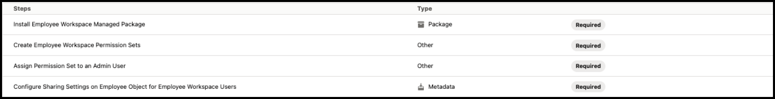 List ofcustomizations in the installer
