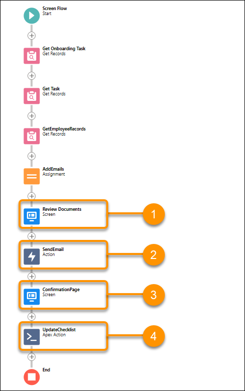 Sample flow template