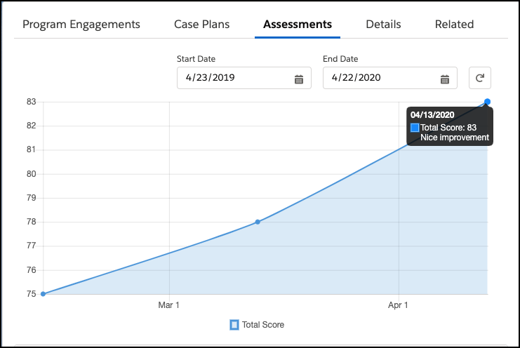 Assessments chart showing three months of Assessments and a comment on the last score