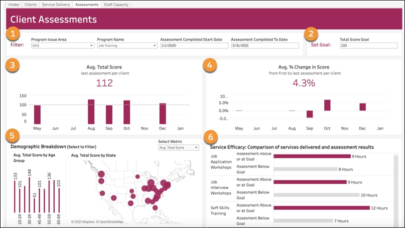 Client Assessments dashboard