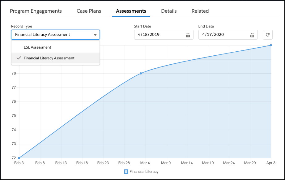 Assessments chart showing Assessment type selection dropdown