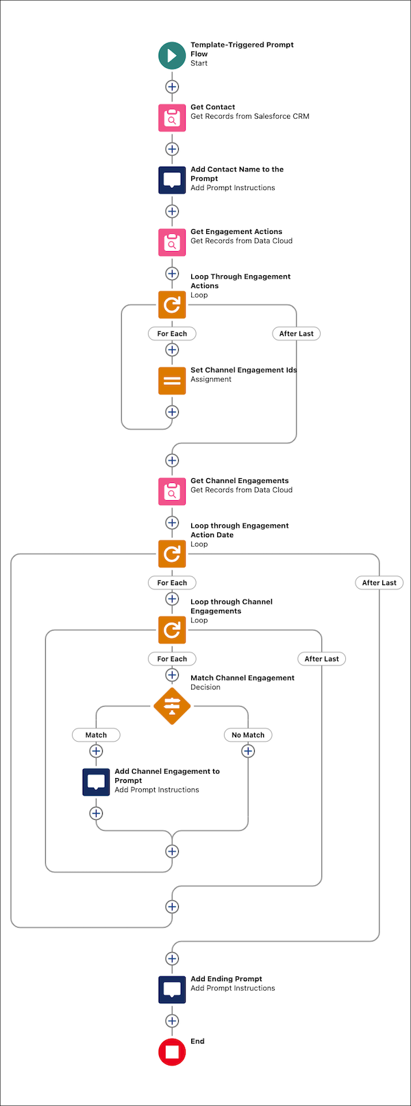 Personal Engagement Summarization-flyt