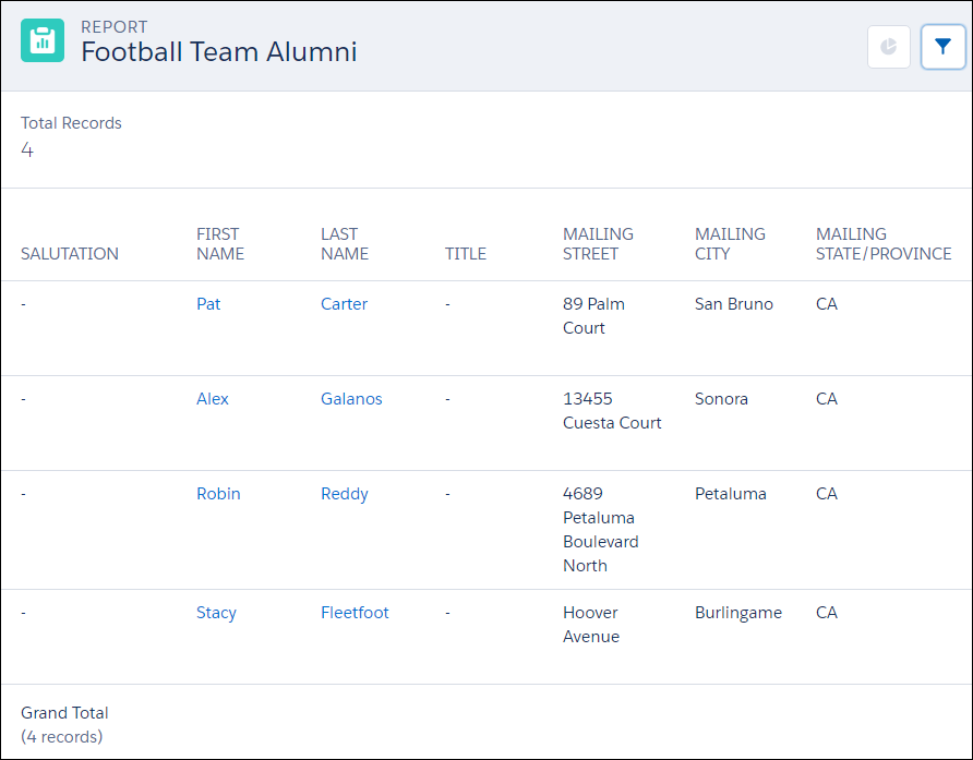 Report with alumni names and addresses.