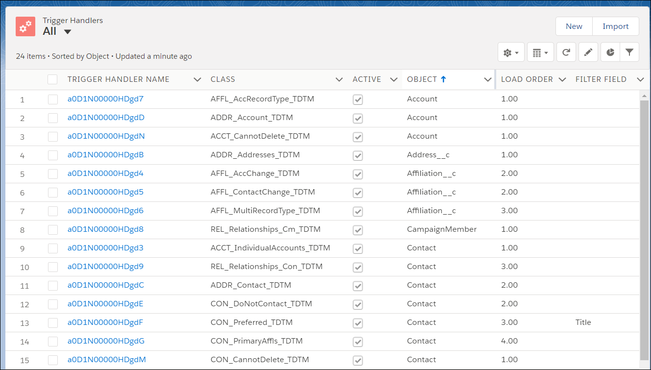 Trigger Handler List View