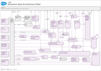 EDA Entity Relationship Diagram (ERD)