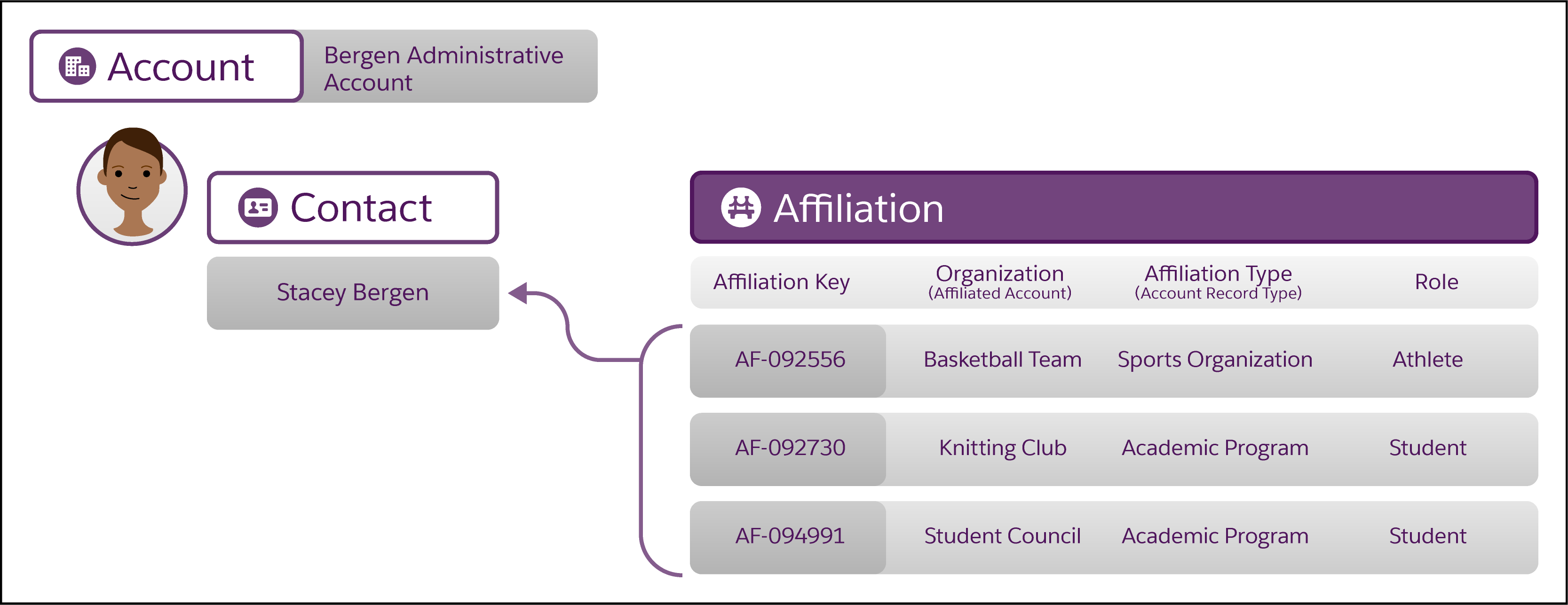 Corresponding diagram of information