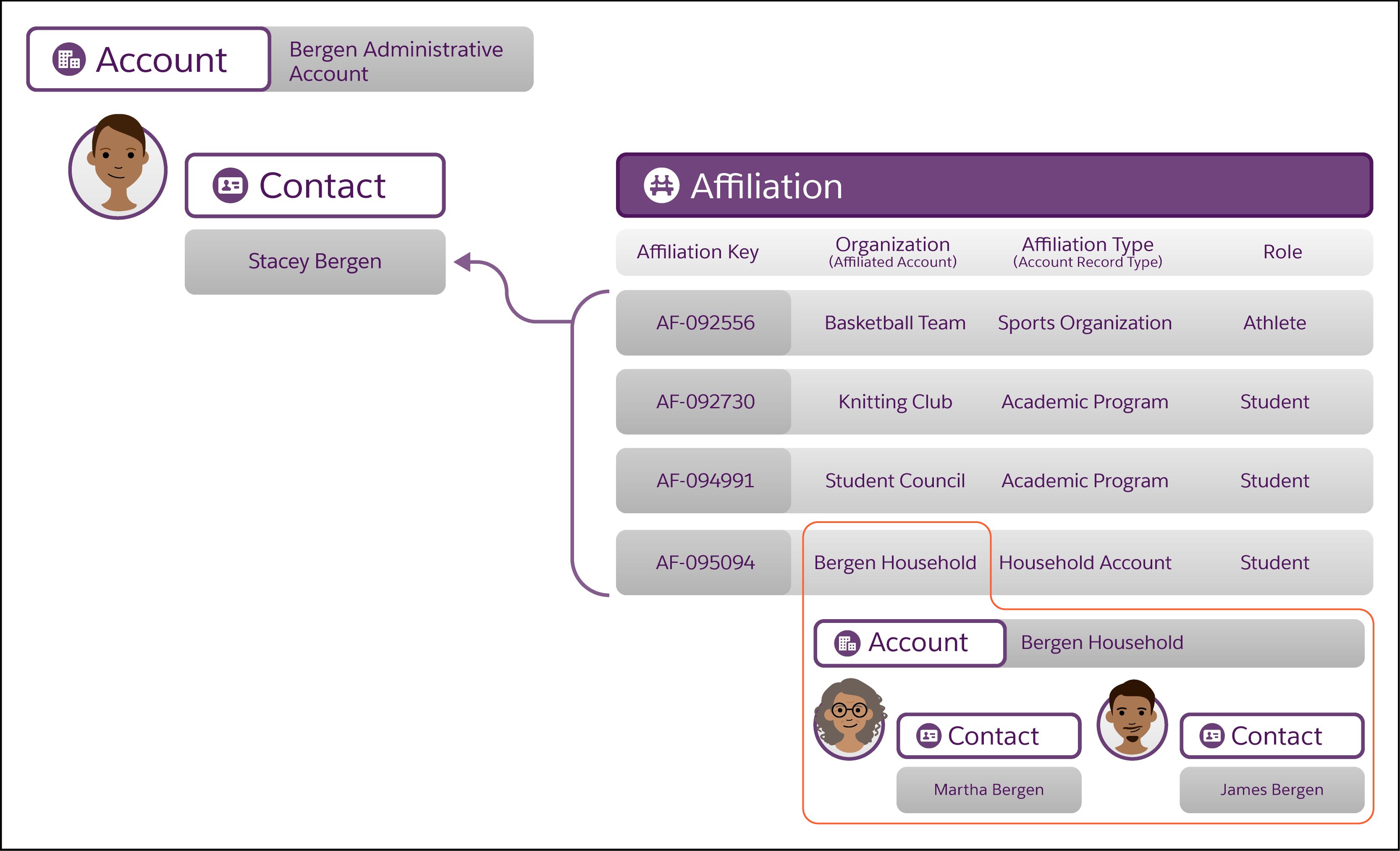 Corresponding diagram of information