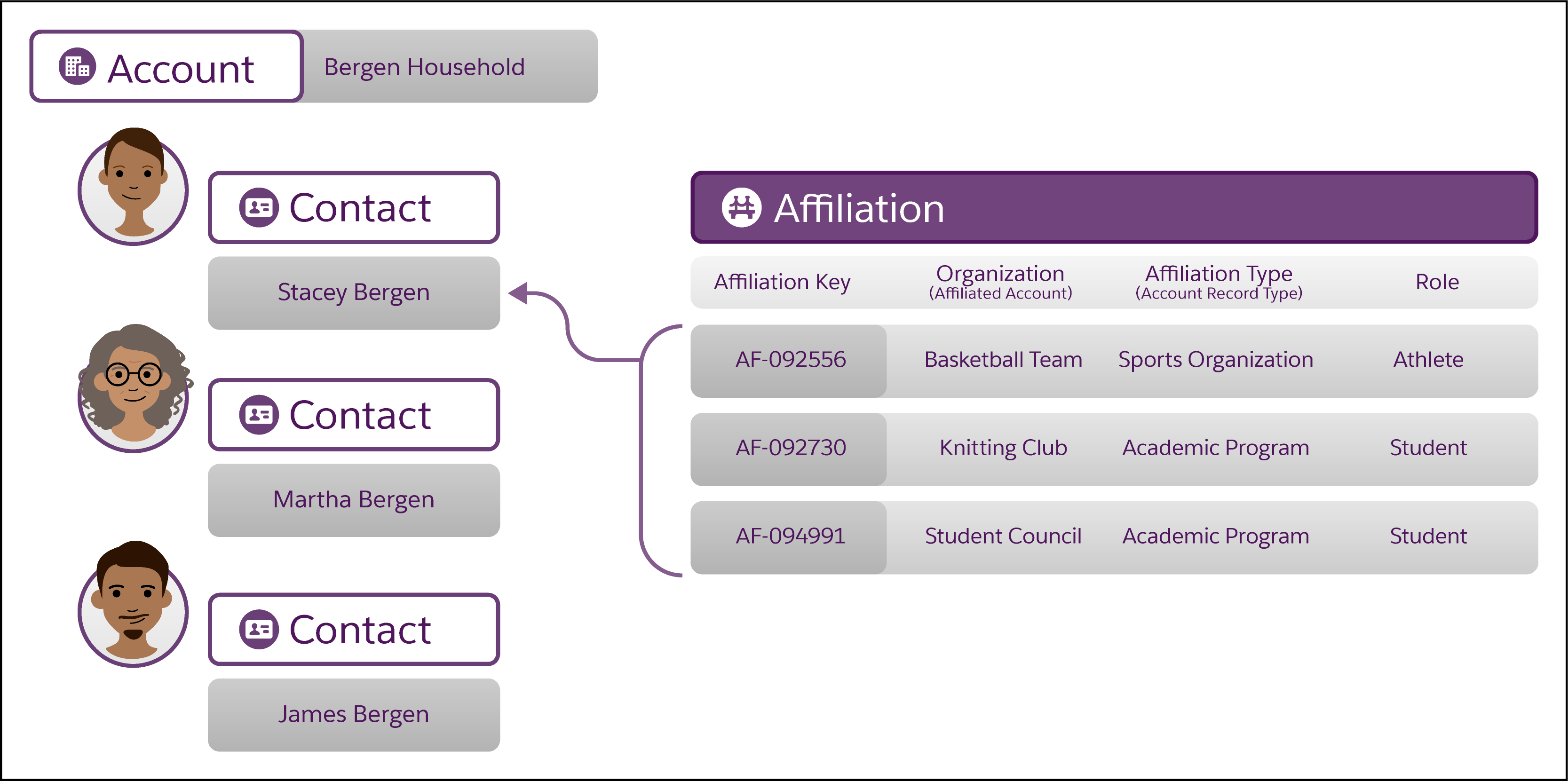 Corresponding diagram of information