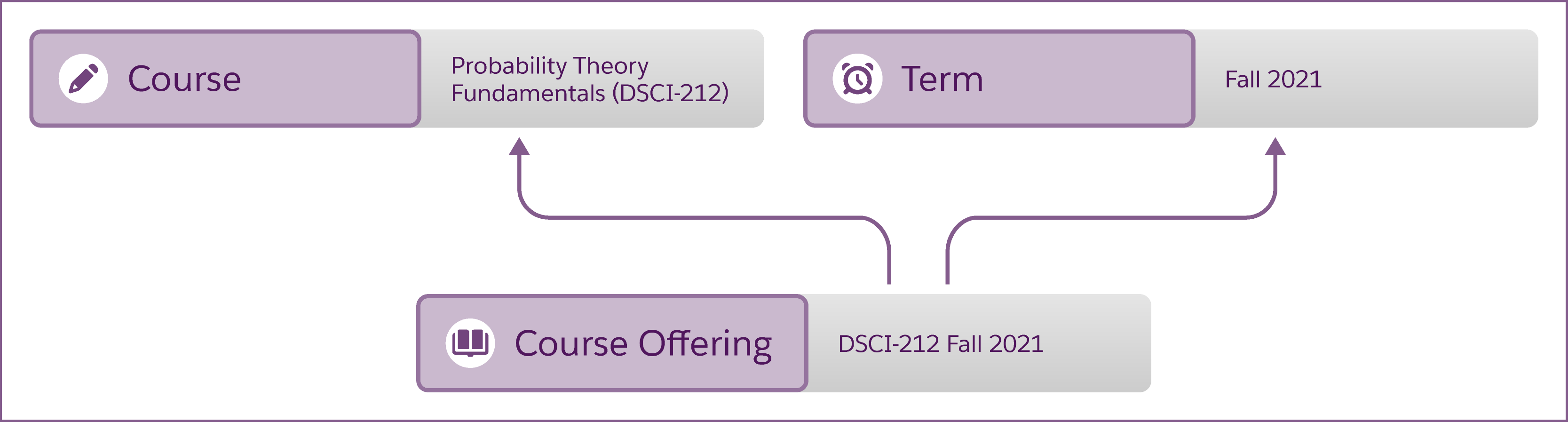 Corresponding diagram of information