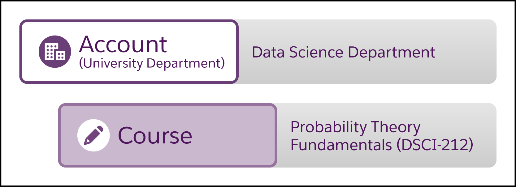 Corresponding diagram of information