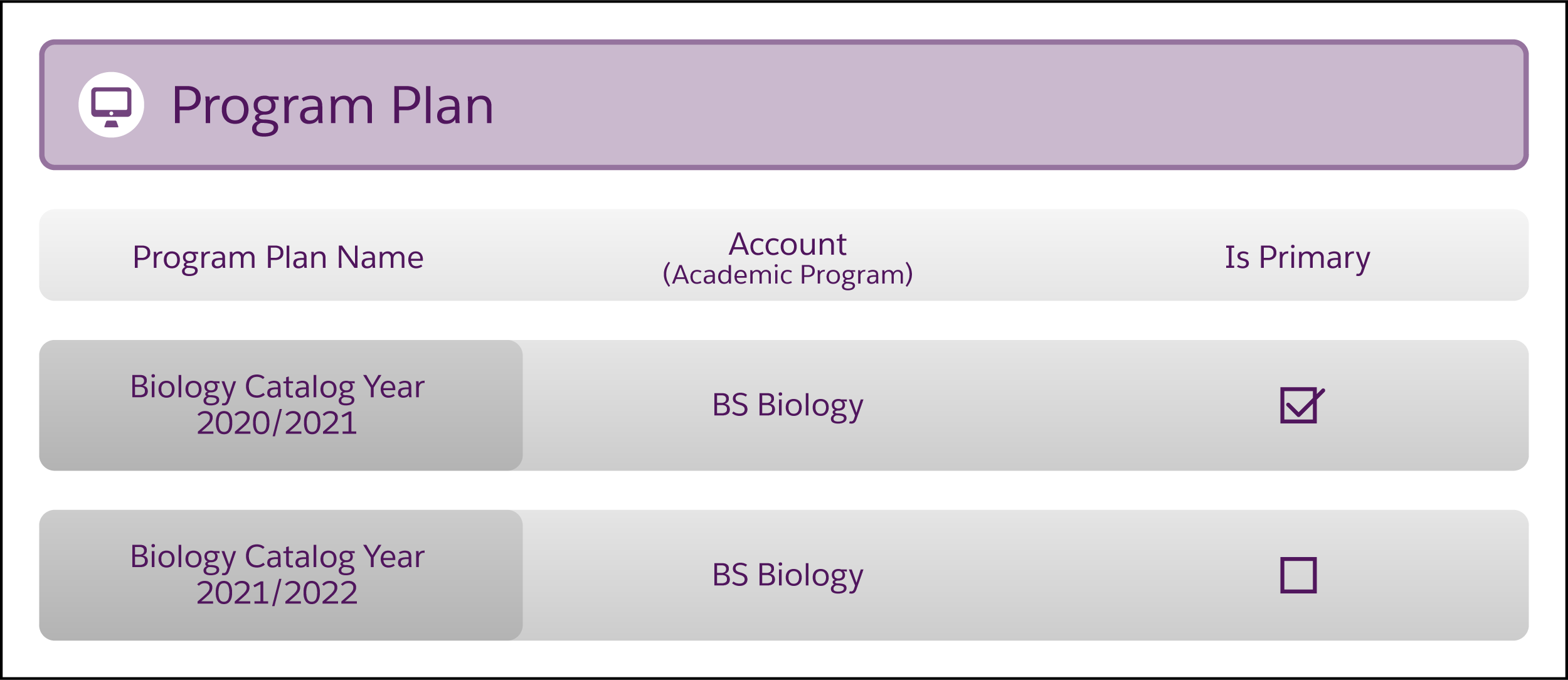 Corresponding diagram of information