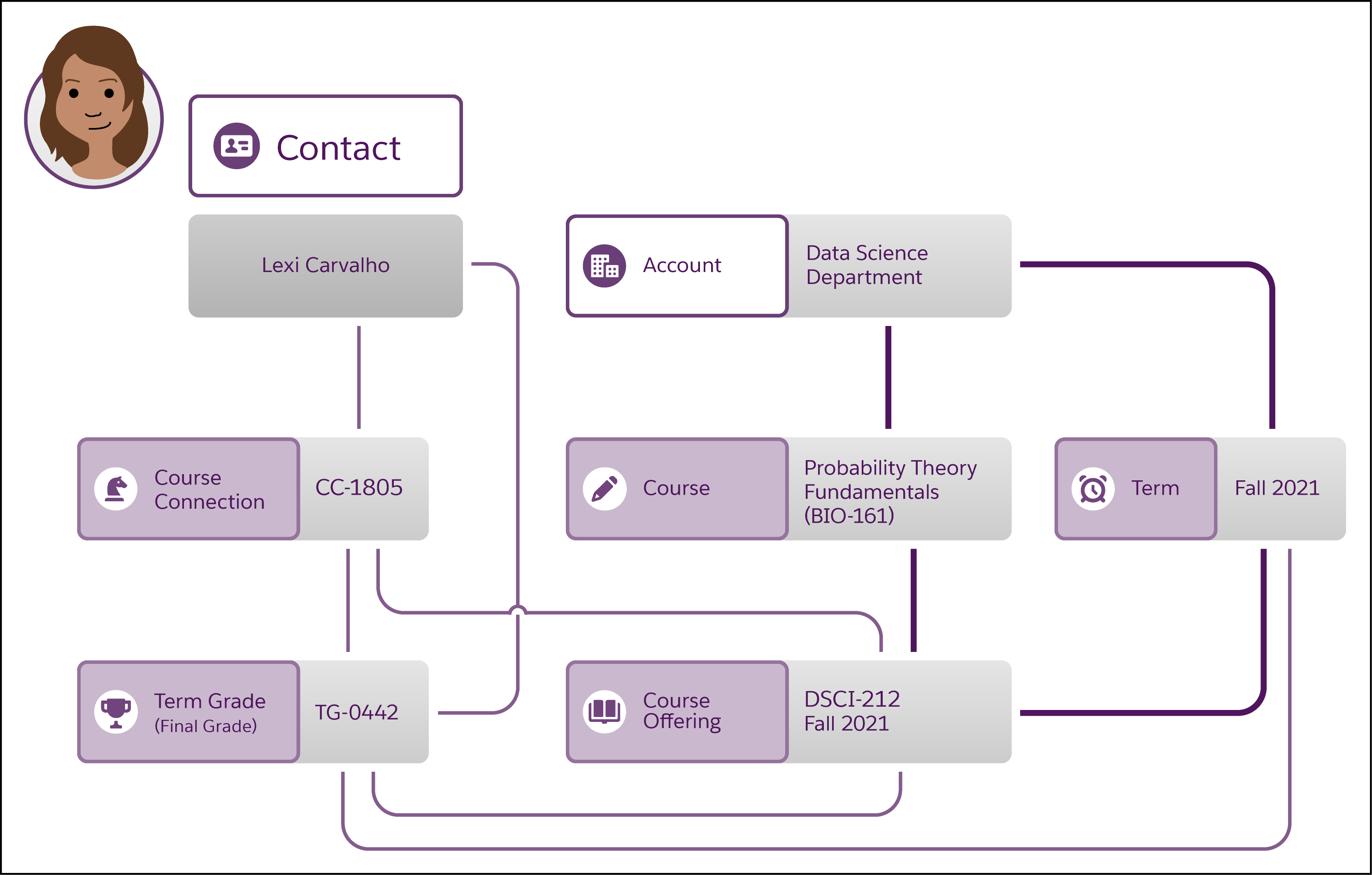 Corresponding diagram of information