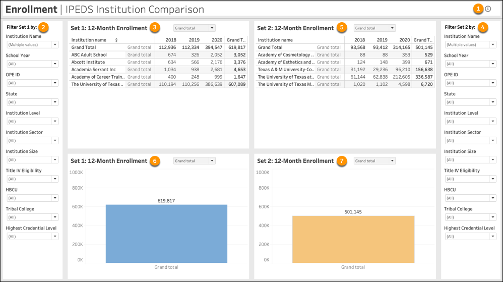 This dashboard compares two sets of enrollment data